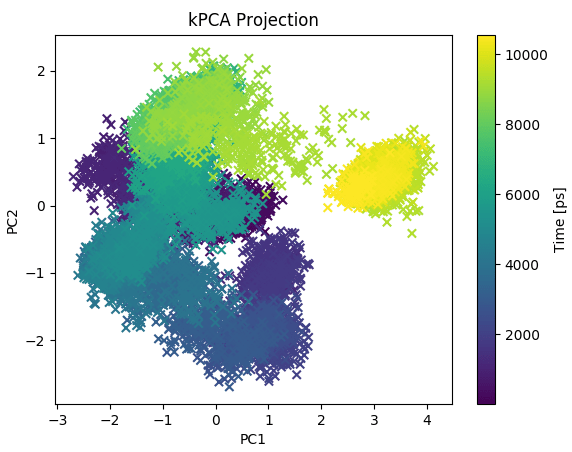 kpca_projection1_2.png