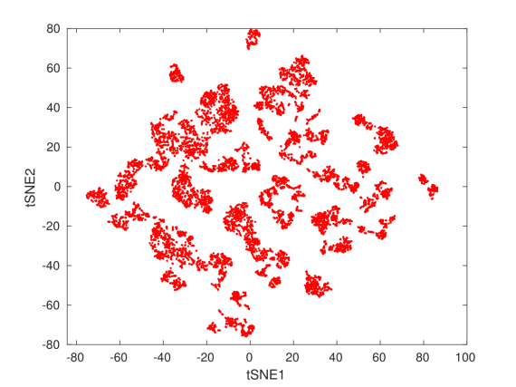 tsne_combined-1
