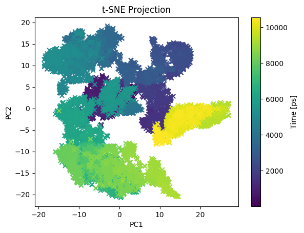 tsne_projection1_2